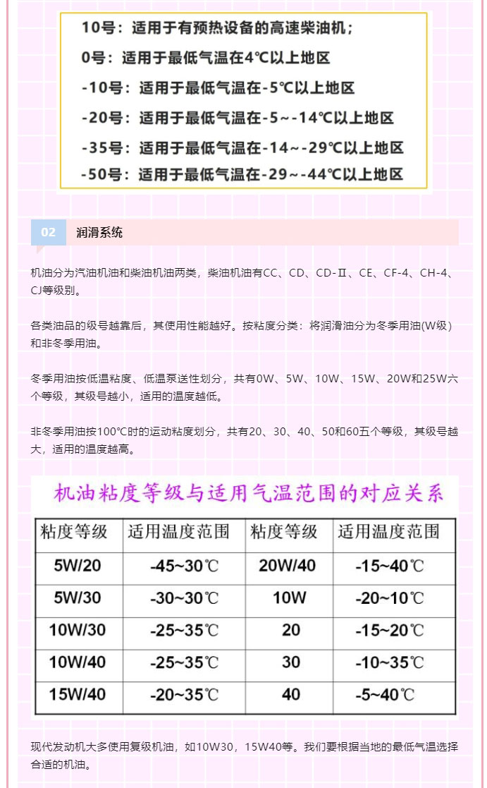 FLYSAK飛鯊潤滑油-_-柴油機(jī)冬季使用注意事項(xiàng)_02.jpg